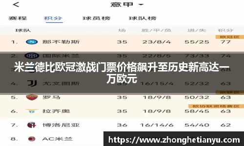 米兰德比欧冠激战门票价格飙升至历史新高达一万欧元